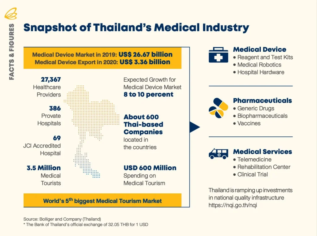 Lấy hàng sỉ Thái Lan ở đâu cho doanh nghiệp y tế – tổng quan thị trường và nguồn cung Thái Lan 2026